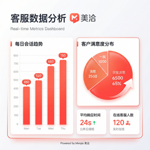 美洽客服平台零售企业案例